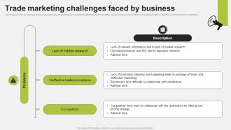 Trade Marketing Challenges Faced Trade Promotion To Increase Brand Strategy SS V