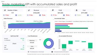 Trade Marketing KPI With Accumulated Sales And Profit