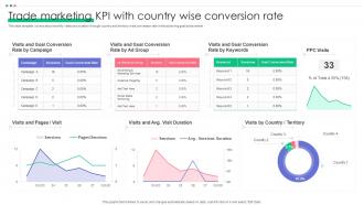 Trade Marketing KPI With Country Wise Conversion Rate