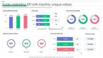 Trade Marketing KPI With Monthly Unique Visitors