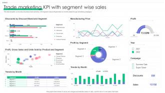 Trade Marketing KPI With Segment Wise Sales