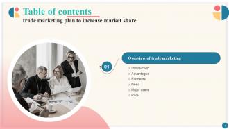 Trade Marketing Plan To Increase Market Share Strategy CD Analytical Designed