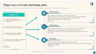 Trade Marketing Plan To Increase Market Share Strategy CD Captivating Designed