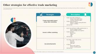 Trade Marketing Plan To Increase Market Share Strategy CD Graphical Professional