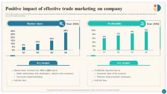 Trade Marketing Plan To Increase Market Share Strategy CD Template Colorful