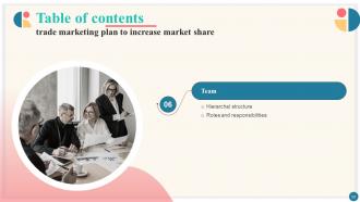 Trade Marketing Plan To Increase Market Share Strategy CD Ideas Colorful