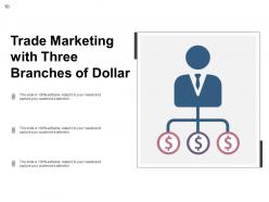 Trade marketing product supply finance customer service organization brand marketing