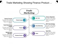 Trade Marketing Showing Finance Product Supply And Sales