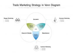 Trade Marketing Strategy In Venn Diagram