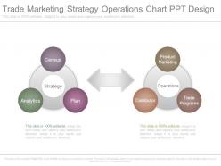 Trade Marketing Strategy Operations Chart Ppt Design