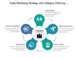 Trade Marketing Strategy With Category Planning Customer Execution