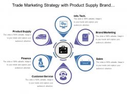 Trade marketing strategy with product supply brand and sales marketing