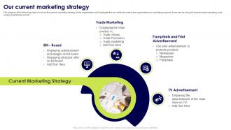 Trade Marketing Tactics To Improve Business Our Current Marketing Strategy