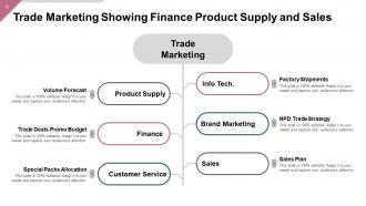 Trade Marketing Trade Deals Promo Budget Product Supply Brand Marketing