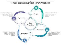 Trade marketing with four practices