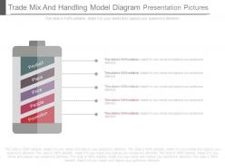 Trade mix and handling model diagram presentation pictures