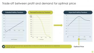 Trade Off Between Profit And Demand For Identifying Best Product Pricing Strategies