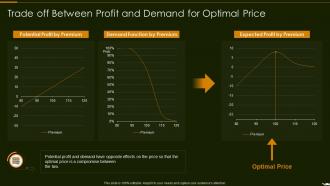 Trade Off Between Profit And Demand For Optimal Optimize Promotion Pricing