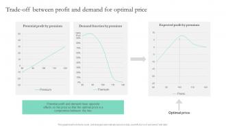 Trade Off Between Profit And Demand For Optimal Price Smart Pricing Strategies To Attract Customers