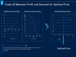 Trade off between profit and demand optimal price analyzing price optimization company ppt grid