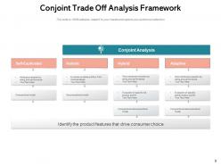 Trade off process analysis framework measures structure techniques requirement