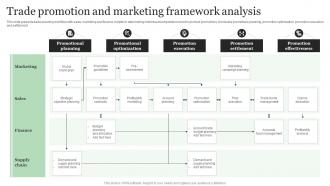 Trade Promotion And Marketing Framework Analysis