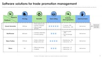 Trade promotion management Powerpoint Ppt Template Bundles Visual Aesthatic