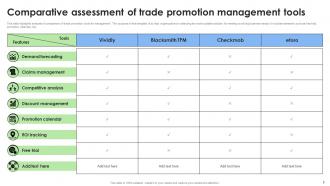 Trade promotion management Powerpoint Ppt Template Bundles Appealing Aesthatic