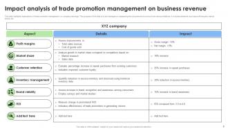 Trade promotion management Powerpoint Ppt Template Bundles Analytical Aesthatic