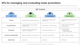 Trade promotion management Powerpoint Ppt Template Bundles Professionally Aesthatic