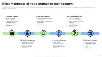 Trade promotion management Powerpoint Ppt Template Bundles Multipurpose Aesthatic