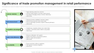Trade promotion management Powerpoint Ppt Template Bundles Graphical Aesthatic