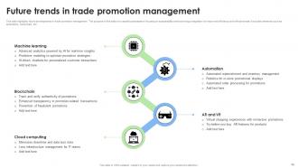 Trade promotion management Powerpoint Ppt Template Bundles Engaging Aesthatic