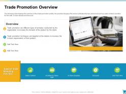 Trade Promotion Overview Developing And Managing Trade Marketing Plan Ppt Template