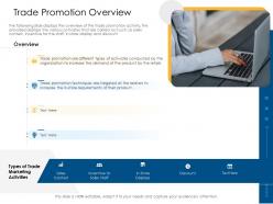 Trade promotion overview offline and online trade advertisement strategies ppt file portrait