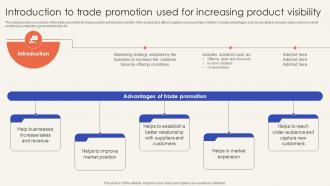 Trade Promotion Practices To Increase Introduction To Trade Promotion Used For Increasing Strategy SS V