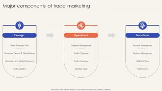 Trade Promotion Practices To Increase Major Components Of Trade Marketing Strategy SS V