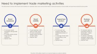 Trade Promotion Practices To Increase Need To Implement Trade Marketing Activities Strategy SS V