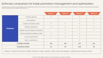 Trade Promotion Practices To Increase Software Comparison For Trade Promotion Strategy SS V