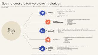 Trade Promotion Practices To Increase Steps To Create Effective Branding Strategy Strategy SS V