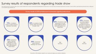 Trade Promotion Practices To Increase Survey Results Of Respondents Regarding Trade Show Strategy SS V