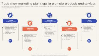 Trade Promotion Practices To Increase Trade Show Marketing Plan Steps To Promote Products Strategy SS V