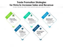 Trade promotion strategies for firms to increase sales and revenue
