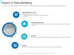 Trade promotional tools impact of trade marketing ppt powerpoint presentation diagrams