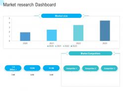 Trade promotional tools market research dashboard ppt powerpoint presentation slides image