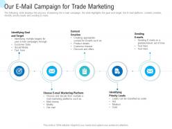 Trade Promotional Tools Our E Mail Campaign For Trade Marketing Ppt Powerpoint Model Slide