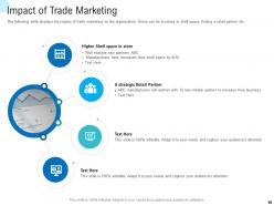 Trade promotional tools powerpoint presentation slides