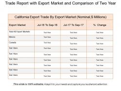 Trade report with export market and comparison of two year