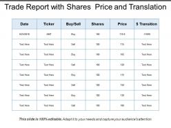 Trade report with shares price and translation