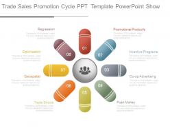 Trade Sales Promotion Cycle Ppt Template Powerpoint Show